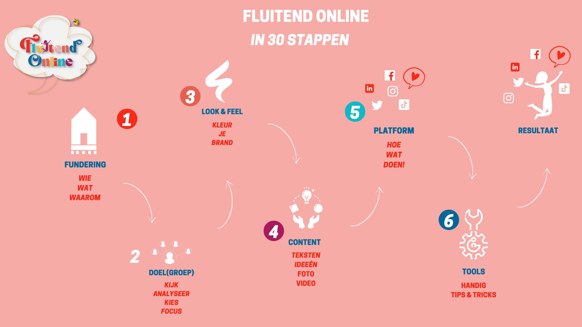In 30-stappen Fluitend Online
